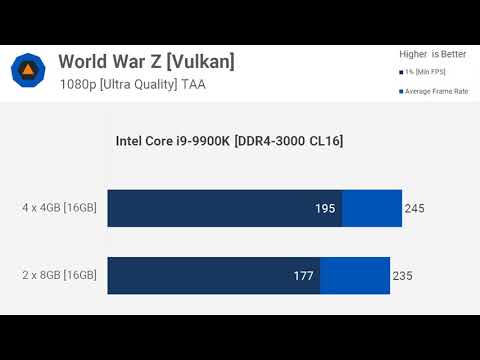 Are More RAM Modules Better for Gaming? 4 x 4GB vs. 2 x 8GB