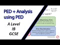 PED + Analysis Using PED | A Level, IB and GCSE Economics