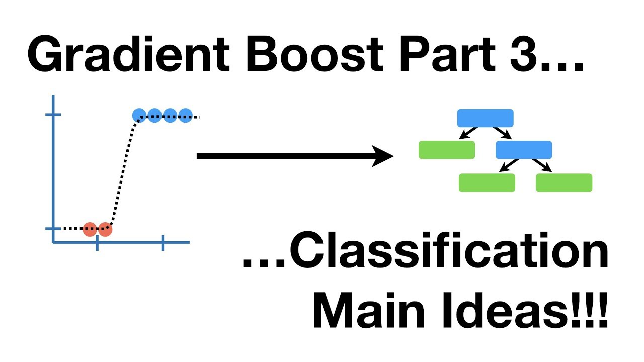 Understanding Gradient Boost for Classification
