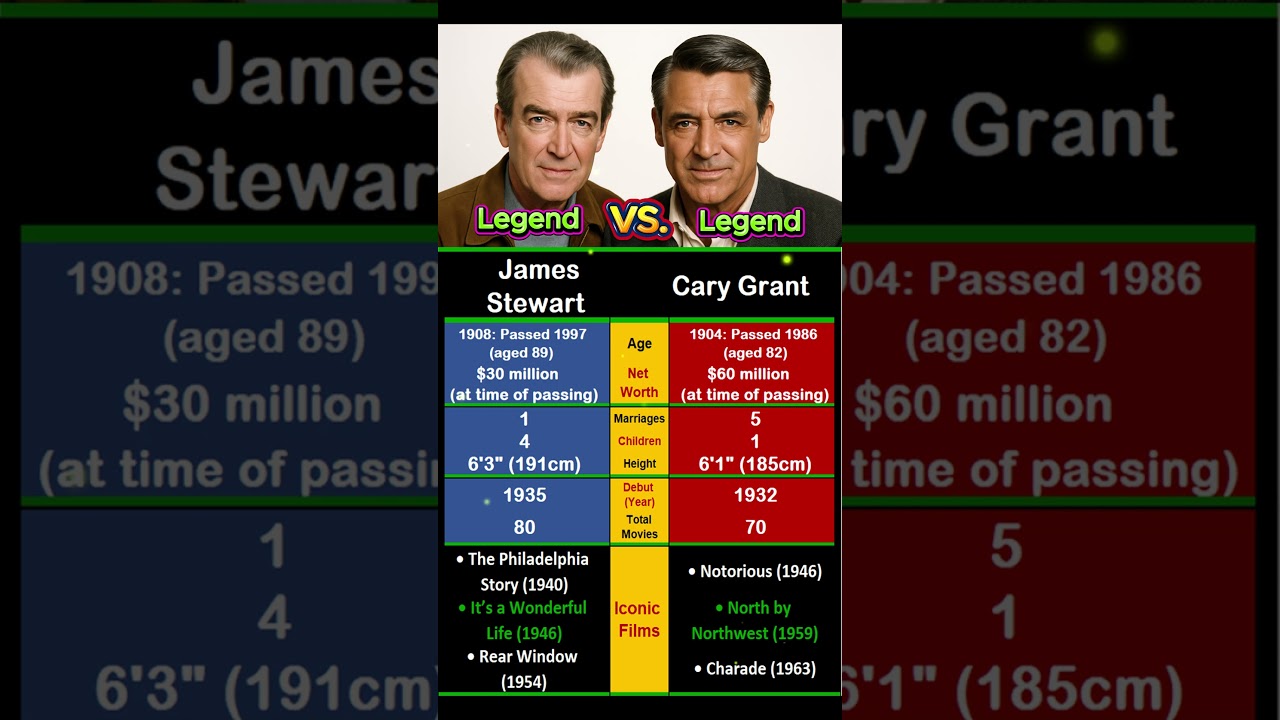James Stewart vs. Cary Grant: Classic Legends😎🎬