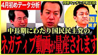 【国民民主党のネガティブ動画が増える！？】YouTube上の分析したデータを解説！政策マッチング率は国民民主が1位！【選挙ドットコム⧸国民民主党⧸鈴木邦和⧸山本期日前】