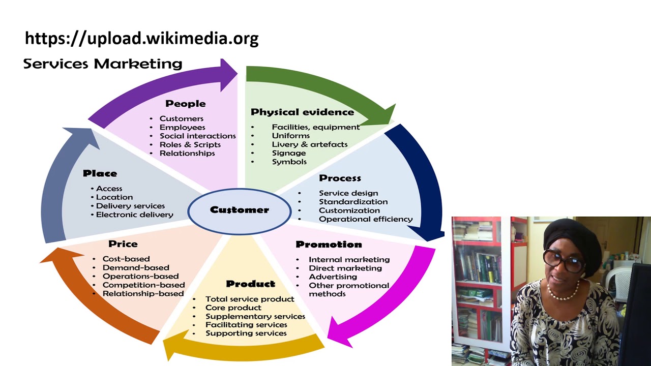 Module 4 Unit 2:  Marketing Mix