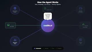 sauble.ai Platform Overview