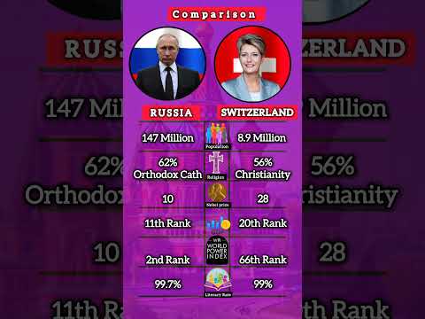 Russia vs Switzerland #shorts