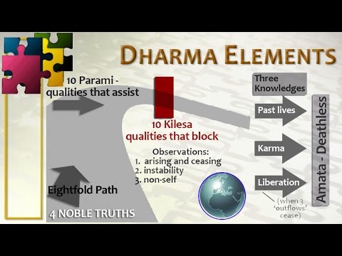 , title : 'Dharma Elements - all the pieces of Buddhism put together. Lecture with Pandit Bhikkhu Bangkok 2015'