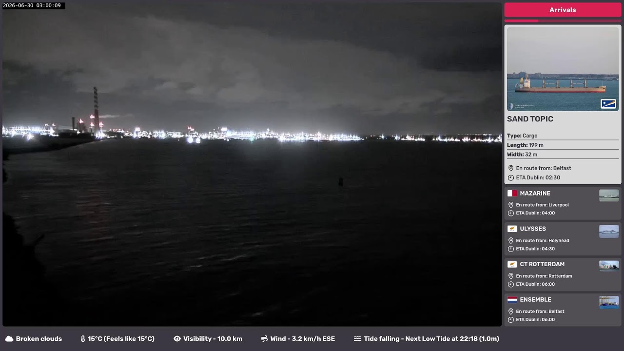 Live webcam view of Poolbeg Lighthouse Port & Ship Movements