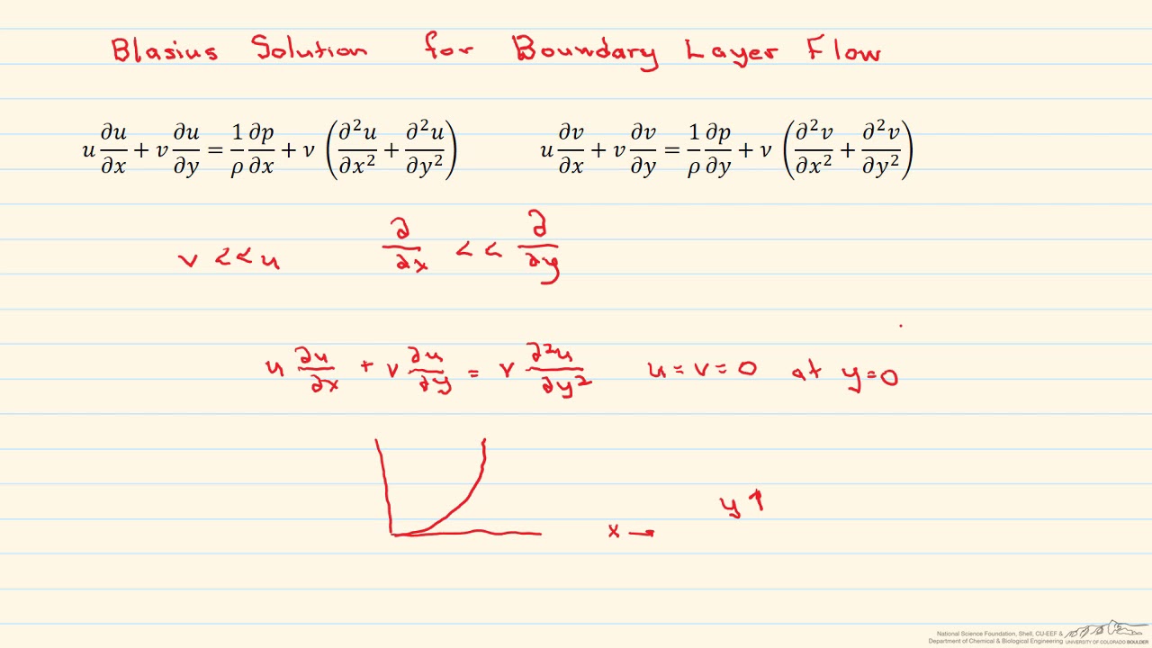 Blasius Solution for Boundary Layer Flow