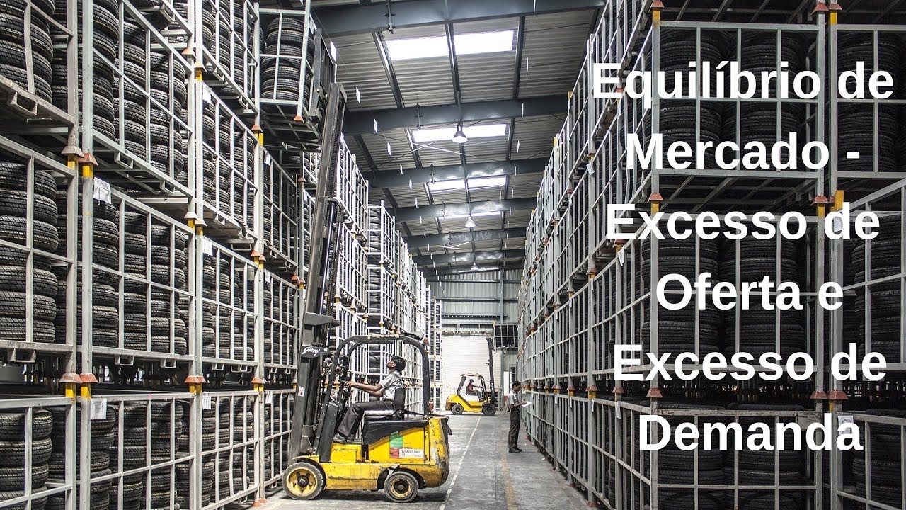 Equilíbrio de Mercado - Excesso de Oferta e Demanda