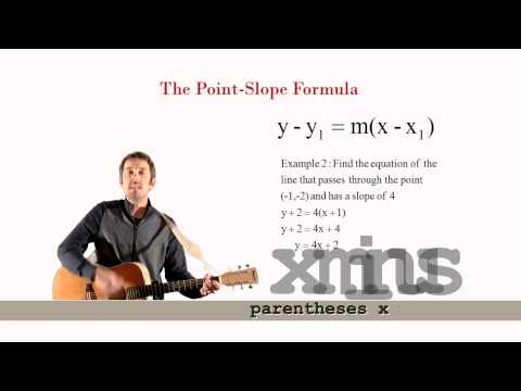 Algebra Man - Point-Slope Formula