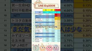 今チェックしたい日本株の最新動向 #お金 #投資信託 #投資初心者 #お金 #投資信託 #投資初心者 #投資理財 #日本株 #株式投資 #投資理財 #日本株 #株式投資 #資産運用