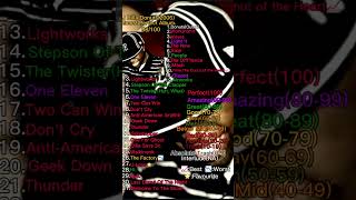 J Dilla Donuts Review #music #hiphop #yt #rap #review #albumreview #jdilla #ye #new #fyp #drake