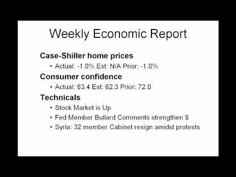Daily Market Report March 29