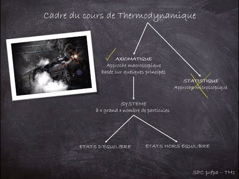 SPC Prépa - Thermodynamique 1 - Système, état, transformation