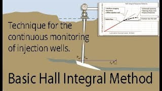 Hall Plot—Technique to monitor water-Injection wells