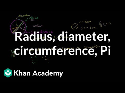 Circles: Radius, Diameter, and Circumference