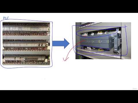 What is A PLC? Programmable Logic Controller