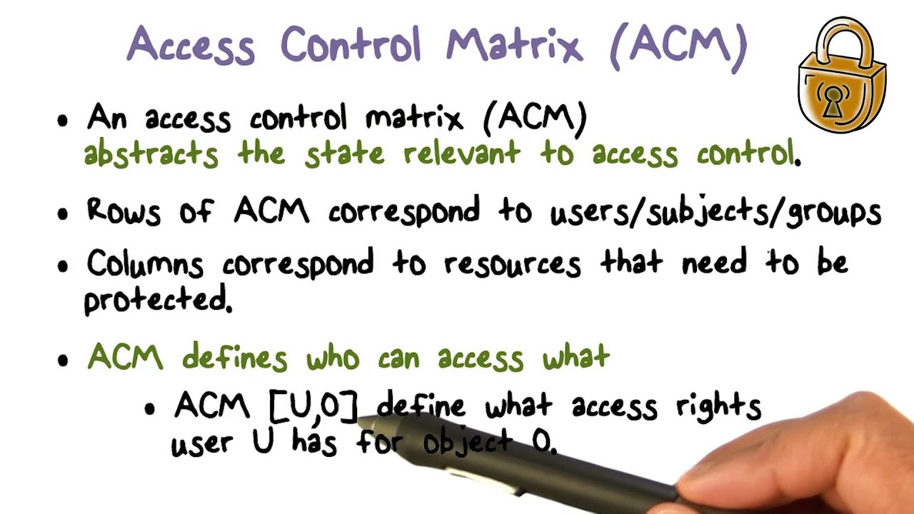 Access Control Matrix Defined