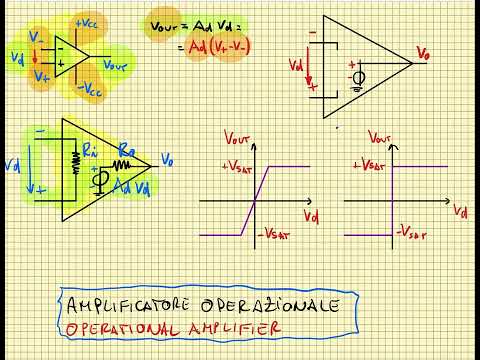 AMPLIFICATORE OPERAZIONALE