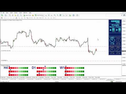 Make Extra Money From Forex Gemini Code