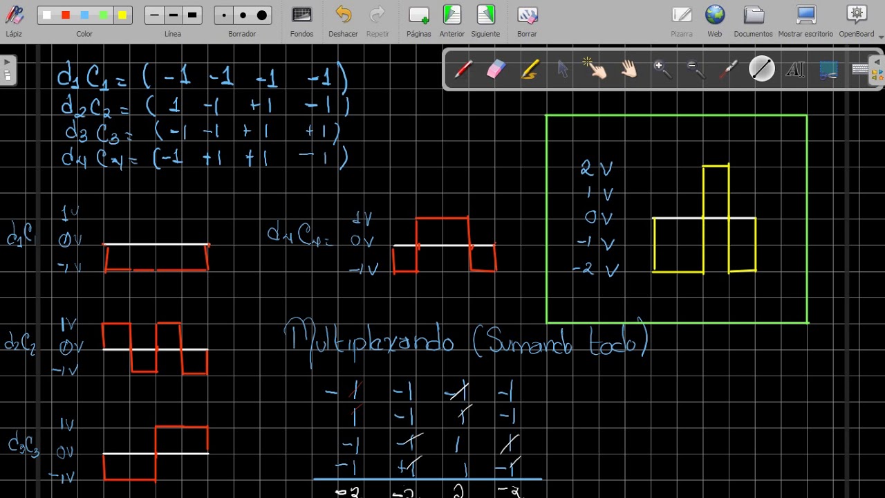 EJERCICIO DE MULTIPLEXACIÓN POR DIVISIÓN DE CÓDIGO