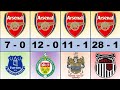 arsenal biggest wins ever in football history