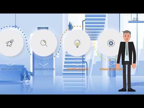 Law 39/2015. The phases of the administrative procedure