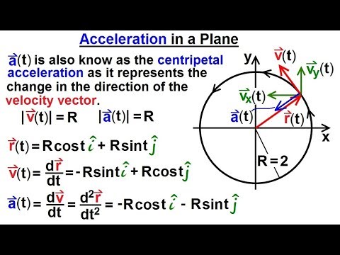 Calculus 3 Vector Calculus Motion in a Plane 1 of 15 General Concept