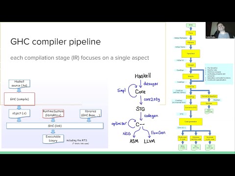Next-gen Haskell Compilation Techniques with Csaba Hruska