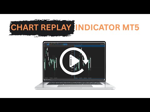 Video Chart Replay Indicator MT5