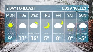 Weather Forecast Pack Motion Graphics Templates