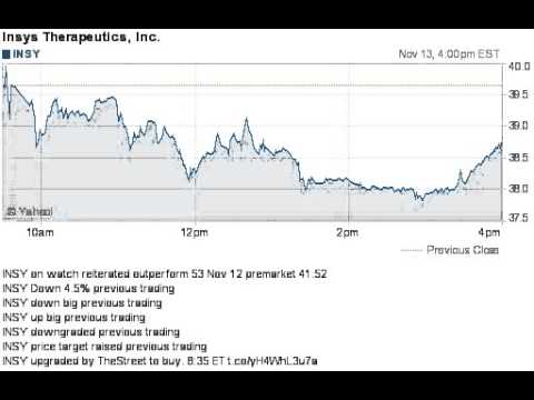 141113 price target raised previous trading