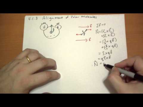 Introduction Introduction to Electrodynamics