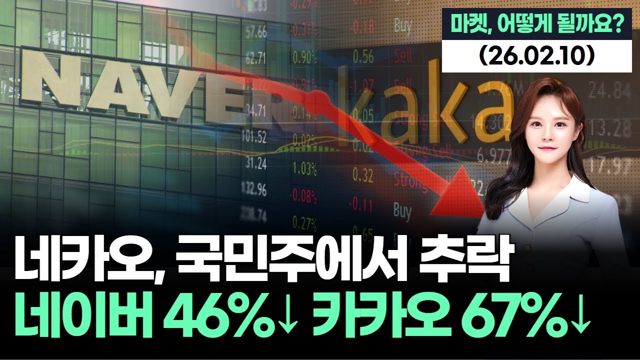국민주 네카오 역주행… 네이버 46%↓ 카카오 67%↓