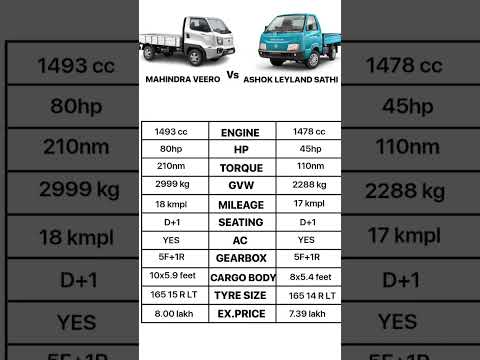 Thumbnail for Mahindra veero vs Ashok Leyland sathi comparison review #bharatwithtempotour #automobile by Ashok Leyland