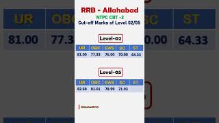 RRB_allahabad Level 02/05 result | #ntpc_result #ntpc_cbt_2_result #ntpc_cbt_2_cutoff #ntpc_typing