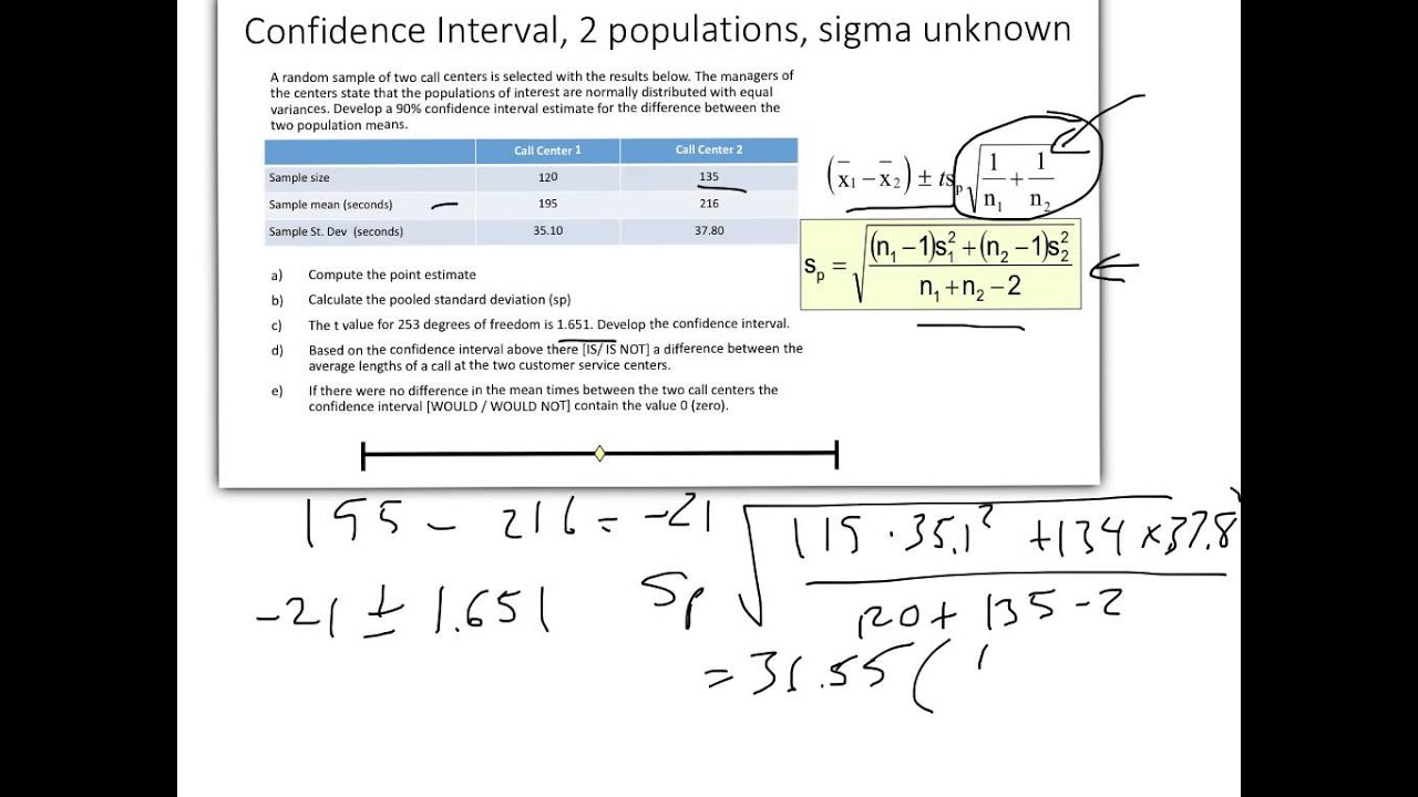 Confidence Interval, Sigma Unknown, Two Populations
