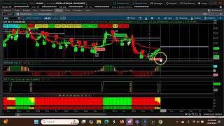 Mastering Short-term Swing Trading With Three Down Trending Weekly Cpr Trends Oct 7th   Oct 11th, 20