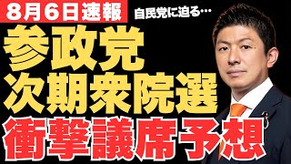 次期衆院選の参政党・比例議席予測が衝撃‼マスコミが偏向報道するほど支持率が上がる不思議な現象…【神谷宗幣・政治ニュース・衆議院選挙】