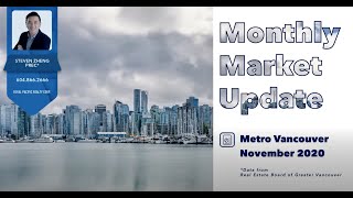 Monthly Market Update