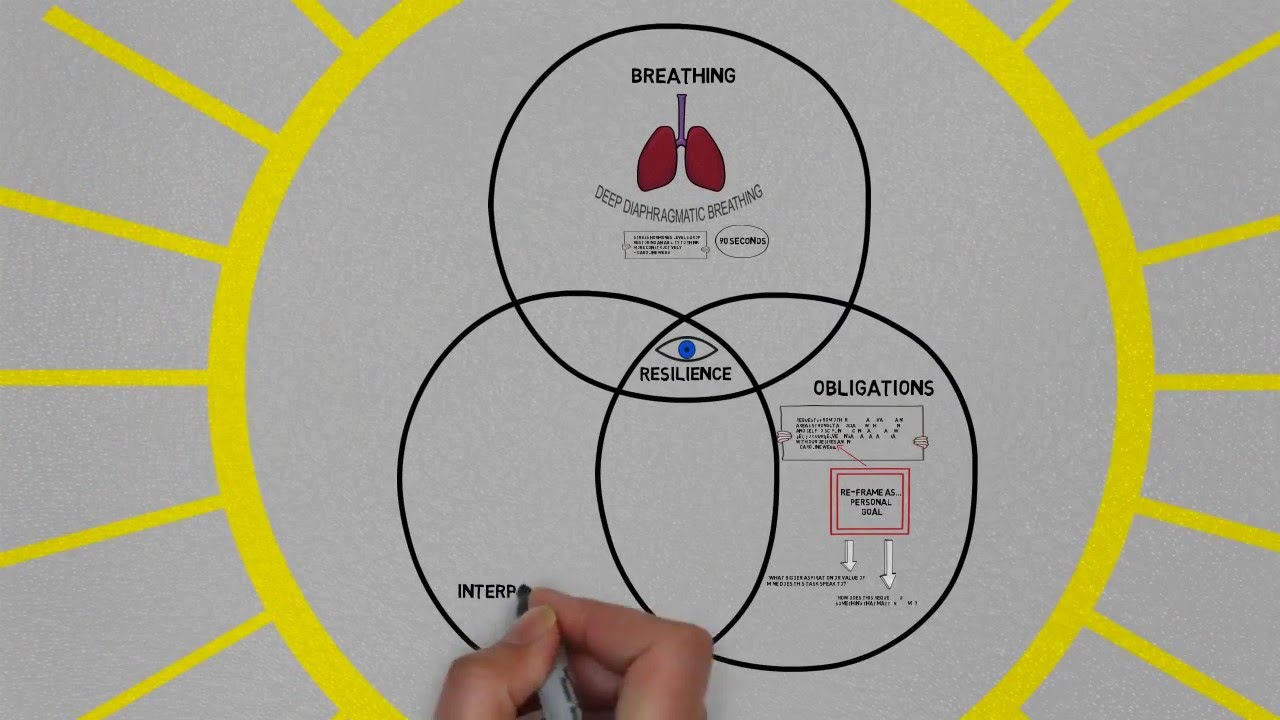 HOW TO HAVE A GOOD DAY by Caroline Webb | Animated Summary