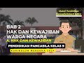 Materi Pendidikan Pancasila Kelas 9 BAB 2 Hak Dan Kewajiban Warga Negara A Hak Dan Kewajiban
