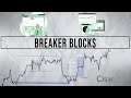 ICT Breaker Blocks Explained