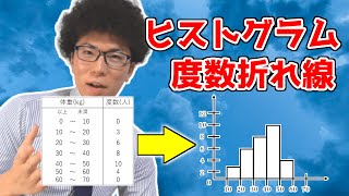 【中学数学】ヒストグラム・度数折れ線を超丁寧に