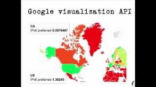 World IPv6: Launched! - ISOC @ IETF84 Panel Briefing