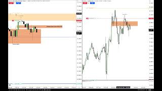 ICT 2026 Trading MNQ Futures & CFD US100 \ April 28, 2026