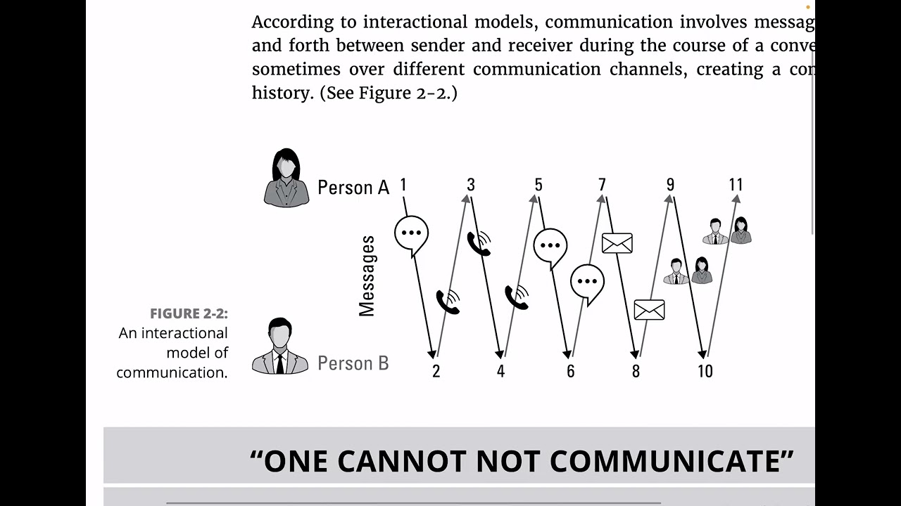 Business Communication for dummies _ Chapter 2