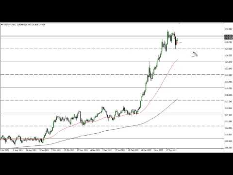 USD/JPY Technical Analysis for May 18, 2022 by FXEmpire