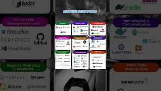 Top DevOps Tools You Need in 2025!