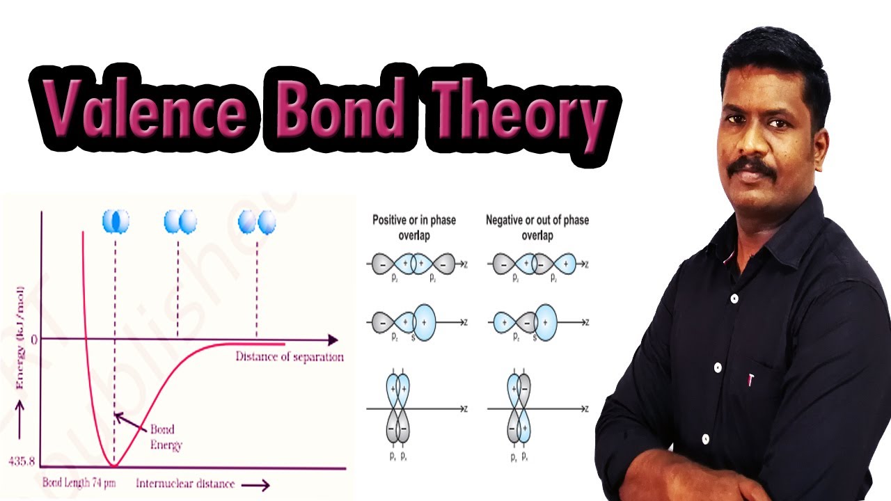 8.Valence Bond Theory | Overlapping of Atomic Orbitals | Bond Enthalpy | NCERT Chemistry Class 11