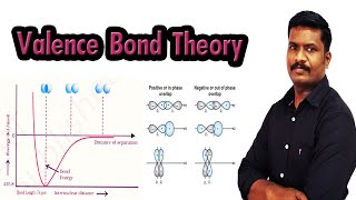 8.Valence Bond Theory | Overlapping of Atomic Orbitals | Bond Enthalpy | NCERT Chemistry Class 11